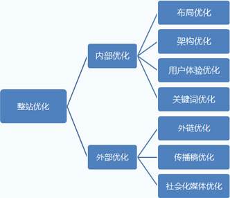 合肥网站优化让排名靠前